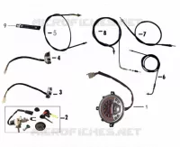 COMPTEUR / KIT SERRURE pour Mash CITY CRUISE 50 (4T) 2018